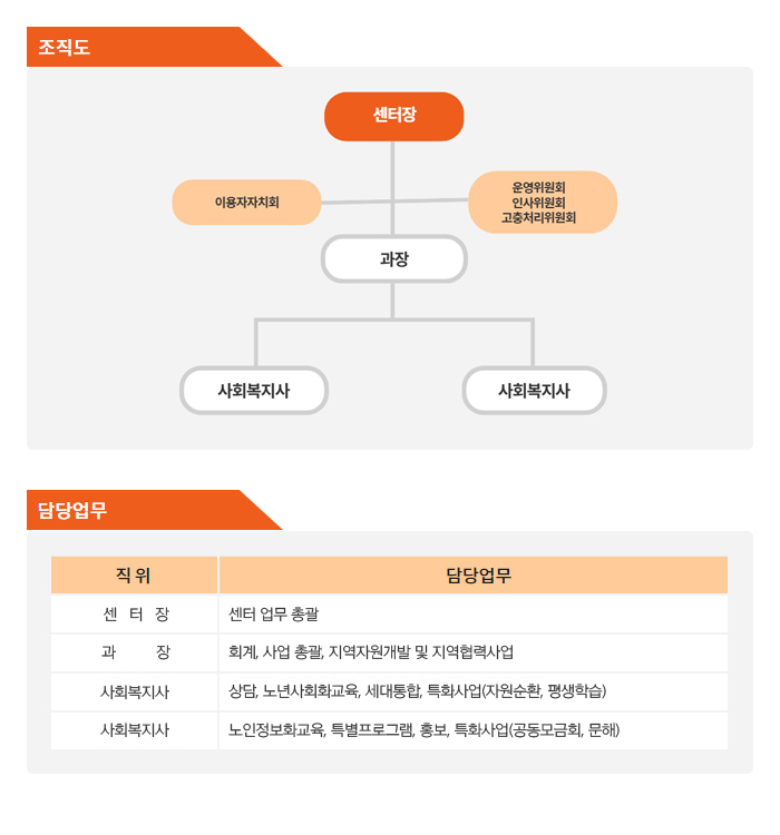 조직도