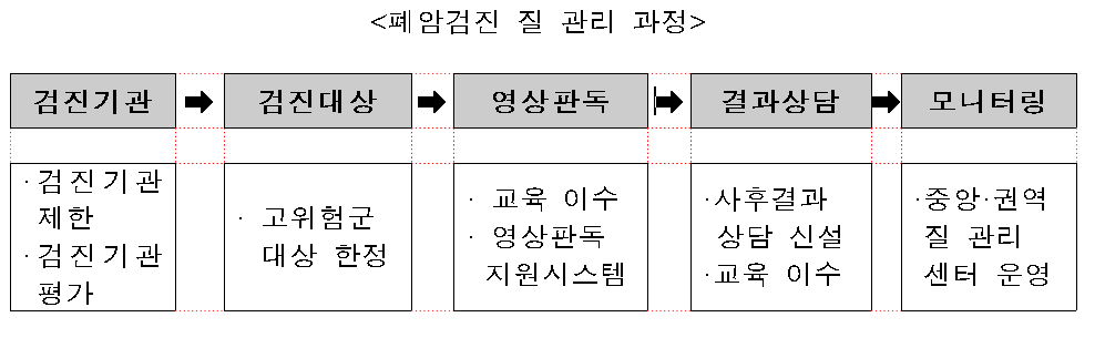 폐암검진.png