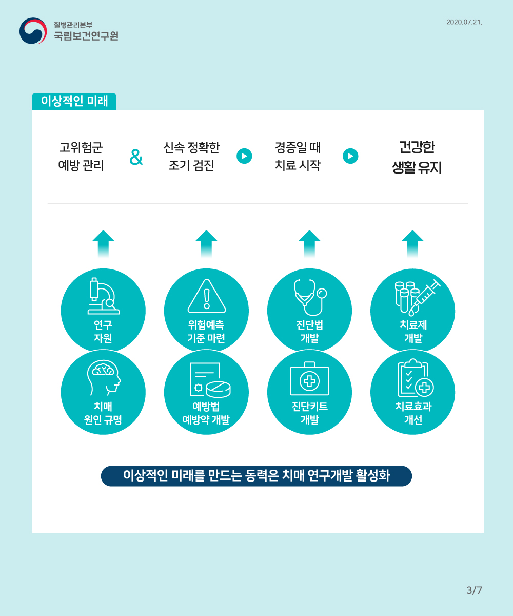 200721_NIH_치매뇌조직은행 카드뉴스 (최종) (3).jpg